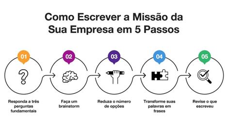 Como Elaborar a Declaração de Missão da Empresa em 5 Passos