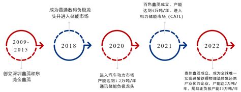 Mysteel：物理修复龙头深圳鑫茂再完成数亿融资，ipo上市进程加快我的钢铁网