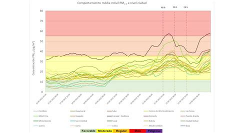 La Calidad Del Aire En Bogotá Sigue Afectada Por Cuenta De Los Incendios En El Amazonas Y Ahora