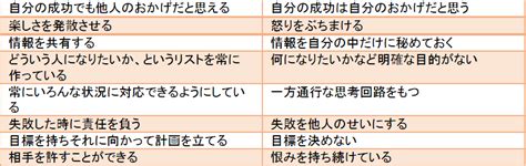 「他人の成功を願える？」 人生で成功する人と失敗する人の違いとは。 Co Media コメディア