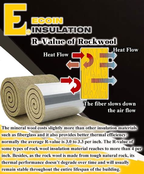 R Value for Insulation in 2023 | Insulation materials, R value, Ceramic ...