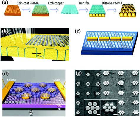 Hybrid Nanostructures Of Metal Two Dimensional Nanomaterials For