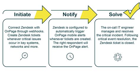 Zendesk Integration OnPage Incident Alert Management