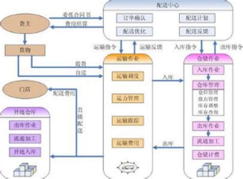 第三方物流3PL 三个皮匠报告百科