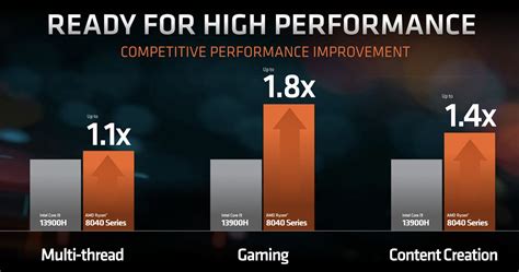 Amd S Ryzen Mobile Hawk Point Chips Bring Ai Improvements And