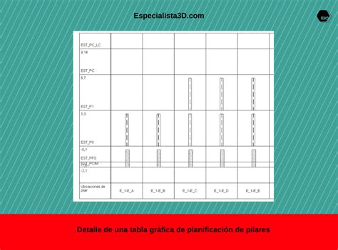 Tablas En Revit Especialista3D