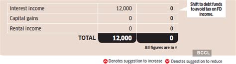 Tax Optimiser NPS LTA Claim Can Help Salaried Gupta Cut Tax By Rs 4