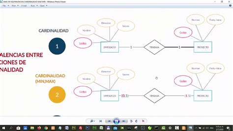 Base De Datos Ejercicios De Transformacion Al Modelo Relacional Youtube