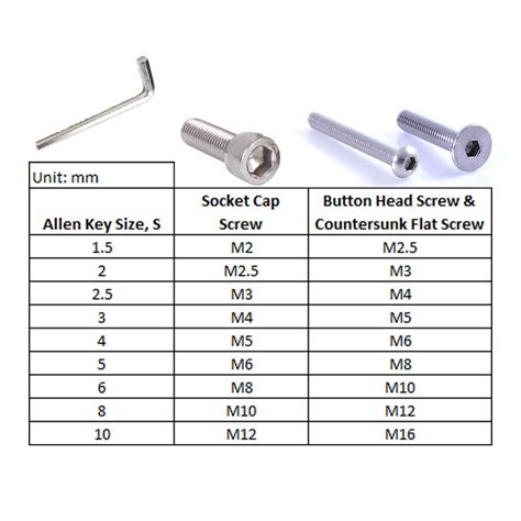 Allen Wrench Sizes Illustrated Charts Table 42 Off