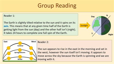 The Earth Ks3 Year 7 Teaching Resources