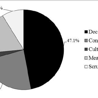 Habitat selection of Eurasian badger in Europe (n = 34). | Download ...