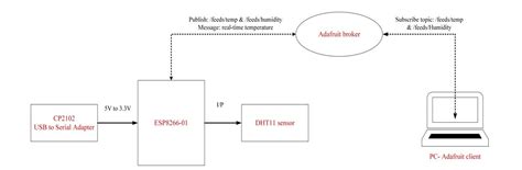 Nodemcu Esp8266 Block Diagram