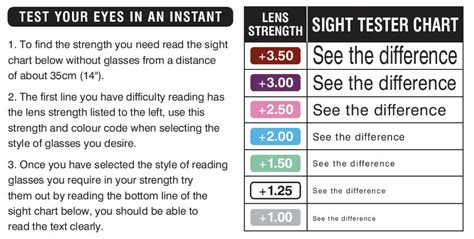 Find Your Reading Glasses Strength Foster Grant