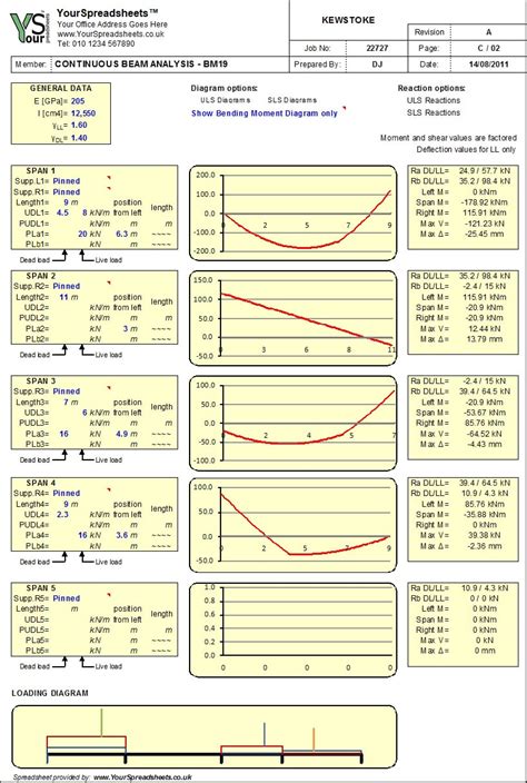 Continuous Beam Analysis Spreadsheet