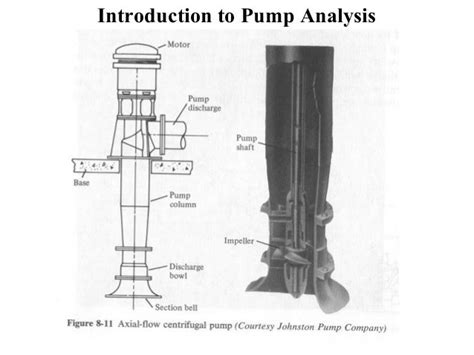 Pump design presentation