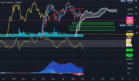 Página 315 Ideas de trading Bitcoin TetherUS PERPETUAL CONTRACT