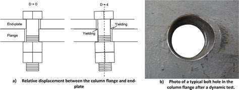 Local Relative Displacements And Deformation Around Bolt Holes