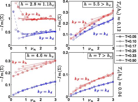 Superconductivity And Non Fermi Liquid Behavior Near A Nematic Quantum