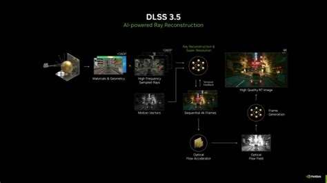 NVIDIA Introduces DLSS 3 5 Uses AI To Improve Ray Traced Images For