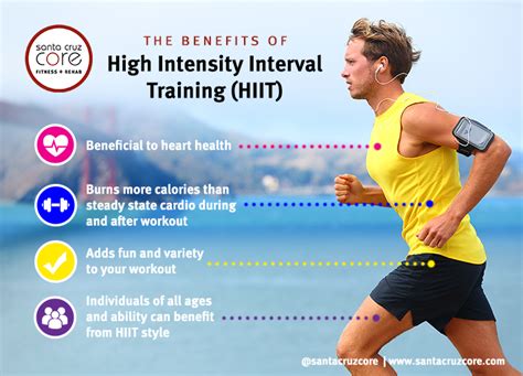 High Intensity Interval Training After Workout Hiit Workout High