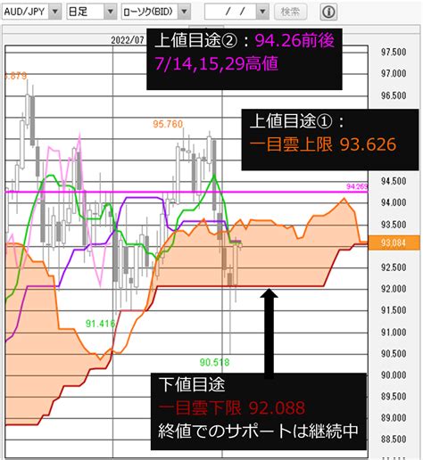 Fx為替予想「豪ドル円は買い継続？大幅な貿易黒字が豪ドルを支える。引き続き中国リスクには警戒を」短期トレード 即効チャージ！豪ドル