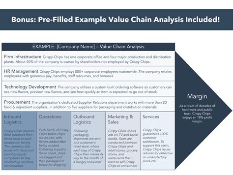 Value Chain Analysis Template Download Now