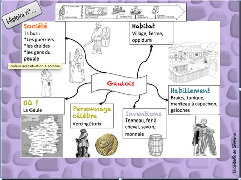 Carte Mentale Les Gaulois Ma Tresse S Verine Carte Mentale Histoire