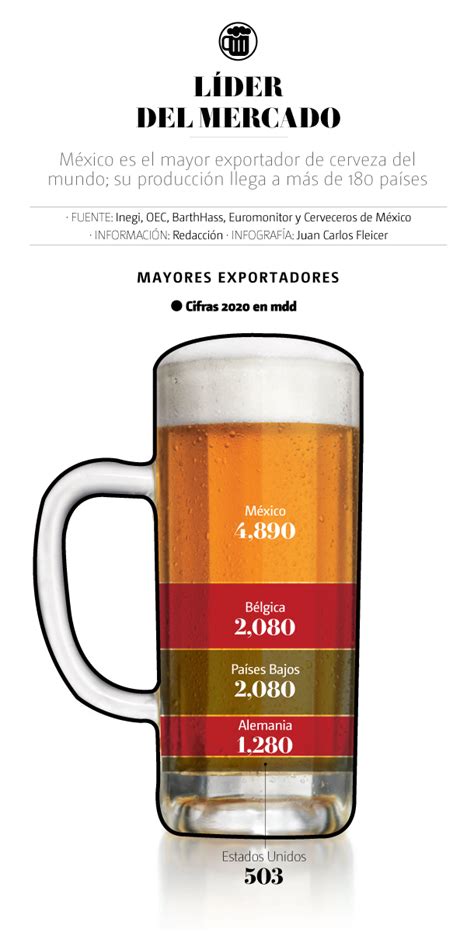 Cerveza mexicana es exportada al 90 de países en el mundo Telediario