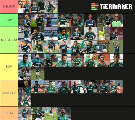 Melhores Jogadores Do Palmeiras Na D Cada Tier List Community Rankings