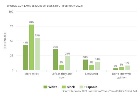 Houmanitarian On Twitter Rt Jamesrhenson Texas Responses Should