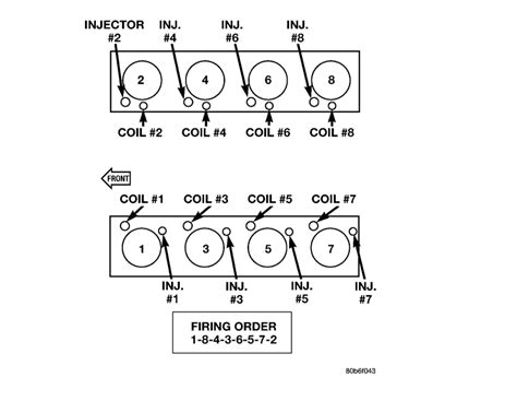 Engine Firing Order Chart