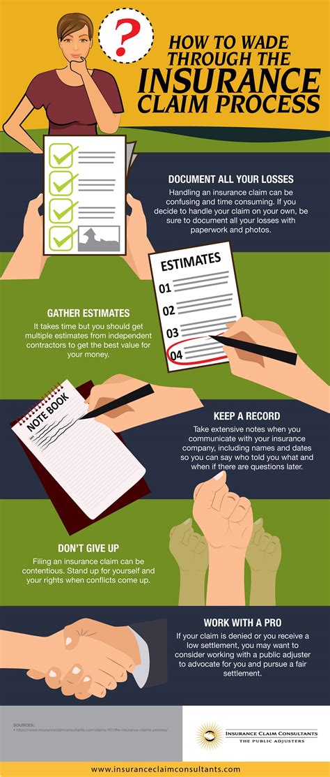 How To Wade Through The Insurance Claim Process [infographic]