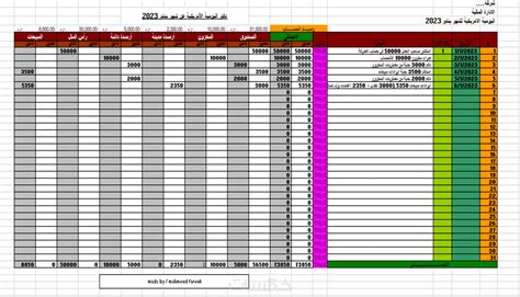 محاسبة مالية قيود يومية ودفتر الأستاذ العام وميزان المراجعة خمسات