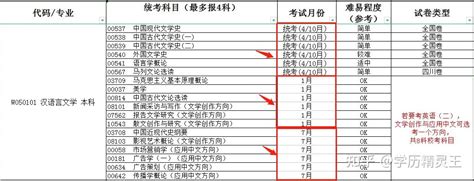 专升本哪个好？最全面的分析在这里 知乎