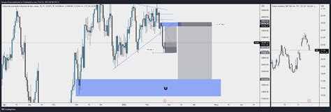 Fx Us Chart Image By Gregorytrejo Tradingview