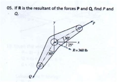 Solved 05. If R is the resultant of the forces P and Q find | Chegg.com