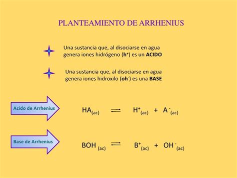 Teoría De Arrhenius