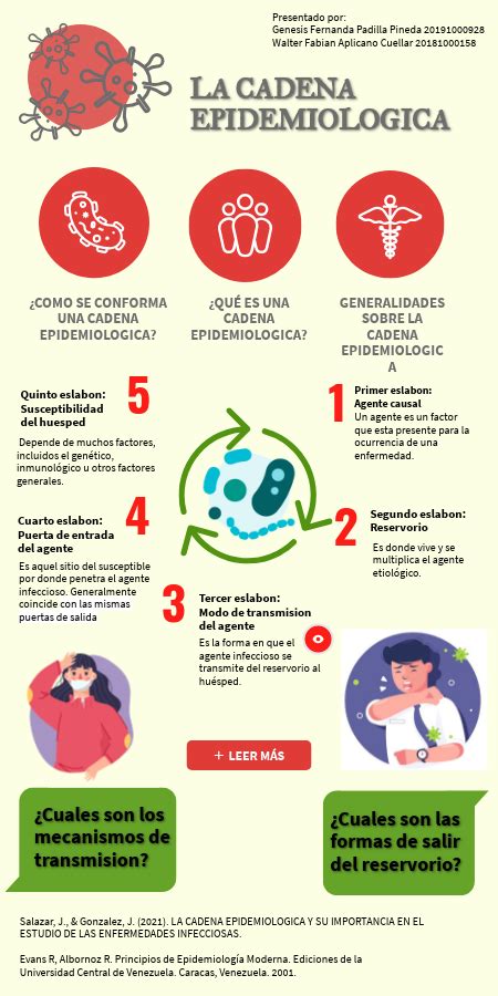 Cadena Epidemiologica Salud Publica