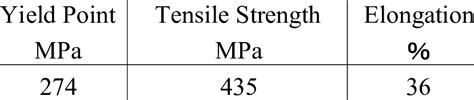 Mechanical properties of test material (SS400) | Download Table