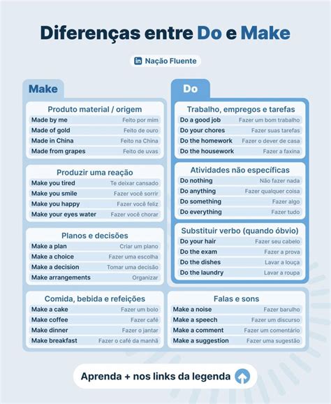 Diferença Entre Doing E Making - Sabe a diferença entre ‘do’ e ‘make’? Eles são frequentemente ...