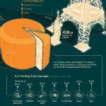 How Big Is The U S Cheese Stockpile Visual Capitalist Licensing