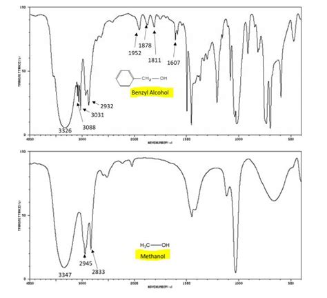 [Solved] Need help with labeling the IR spectra for the starting ...