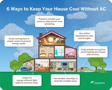 How To Keep Room Cool In Summer Without Ac How To Cool A Room Without