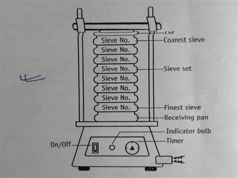 Sieve Shaker Machine - Construction and How it Works?