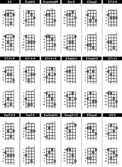 Printable Banjo Chords - Printable Word Searches