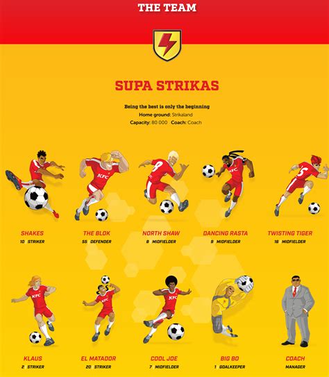 Super League Teams Supa Strikas - : Shakes and the other men on the ...