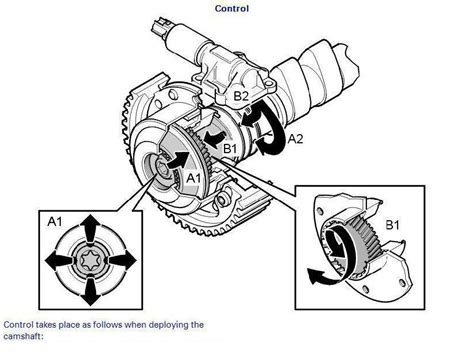 Solved Need Help Readjusting Cvvt Timing On Volvo S80 Fixya