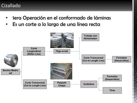 Conformado De Laminas Metalicas Ppt