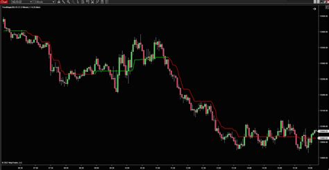 Trend Magic NinjaTrader Ecosystem