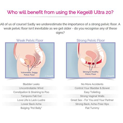 Kegel8 Ultra 20 Electronic Pelvic Toner : Next Day Delivery